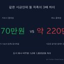 코스트900(COST 900) | 호주 워홀 도시 어디로 가실건가요? 시드니 멜버른 퍼스 브리즈번 급여, 월세 등등 모두 비교해드립니다.
