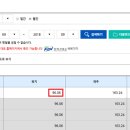 태양광 현물시장 rec거래 동향 - 9월 2차 거래결과와 9월 smp가격동향 이미지