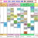 진도소포걸군농악 이미지