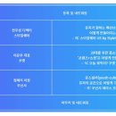 의식주프로젝트 이미지