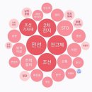 하나이브이이노베이션 네이버블로그