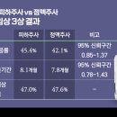 더본특허기술개발 이미지