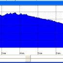 함양IC주유소 이미지