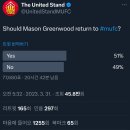 [United Stand] 약 8만명이 투표한 그린우드 복귀 Yes or No 이미지