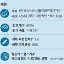 마지막 시제기까지 비행 성공한 KF-21… 인공지능 스텔스기로 변신한다 이미지