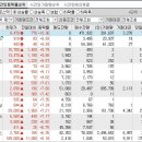 2024년 9월 5일 시간외 특이종목 이미지