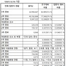 코로나 확진자/백신 현황 정리 20211221 이미지