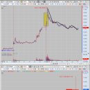 이티아이 | 대북관련주 아난티 주가 와 가비아 주가 전략적인 타점 공유!