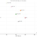 네모엔지니어링 티스토리