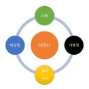 마켓25 이미지
