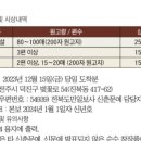 사단법인 한국현대문화포럼 이미지