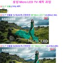 삼성·LG전자가 Micro LED TV를 대중화(차별화) 하려면.... 이미지