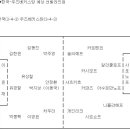 ◆한국-우즈베키스탄 예상 선발라인업! 이미지