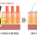 더빛나는피부클리닉