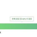 (주)동우팜투테이블 이미지