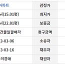 생기자리공원 이미지