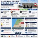 회담