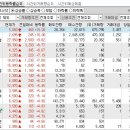 2023년 1월 31일 시간외 특이종목 이미지