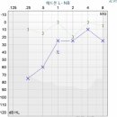 선이비인후과의원 이미지
