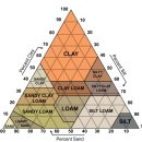 워싱턴주 와인 중급 과정 | 땅, 불, 바람, 물 ! 워싱턴의 떼루아와 AVA