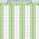 컴퓨터활용능력2급 이미지