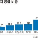 에너지나라
