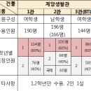 경인교대 기숙사에 대해 알려드려요! (+춘천교대 기숙사) (2월 1일 수정) 이미지