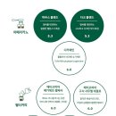 커피팀버동두천 이미지