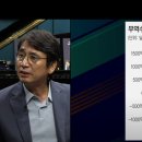 [유시민] 언론이 엘리트로서 자기정체성을 포기했다 이미지