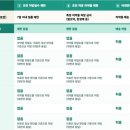두 달 뒤부터 '비대면 진료' 정식 시작…환자도 의료계도 '불만' [뉴스9] 이미지