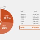 커피기업 네이버블로그