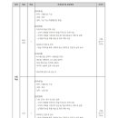 [SM벡셀] 배터리사업부문 영업 신입/경력사원 모집 (~5/19) 이미지