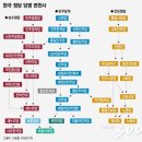 공화 이미지