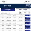 호령존 퓨처스 말소 (1군 복귀 임박) 이미지