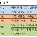 전세권자의 채권계산서가 배당요구로 인정받을 수 있을까요??? 이미지