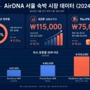 바이린 글로벌 | [현장] 호스텔 창업, 닭장 도미토리는 버려라! 수익률 2배 높이는 '레지던스형 2·3룸'의 비밀