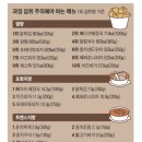 와우소문난감자탕 - 천안시 서북구 성성8로 14-23 | 와우소문난감자탕