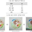 자유만다라 전문가 시스템 이미지