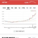 26년 01월 결산 (D+27개월)