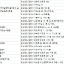 성진종합건설주식회사 이미지