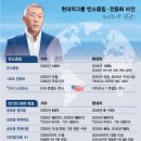 현대차, 기아 2040년부터 내연기관 퇴출 전기차만 판매 이미지