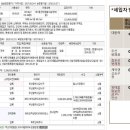 윤혜리한의원 이미지