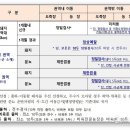 행정농장 이미지