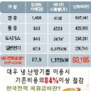 냉난방기총판 이미지