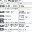 황용호