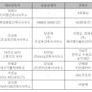 건축사사무소성문 이미지