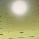 유가메디칼 | 250904 6수생의 9모후기(부제: 한치앞도 보이지않는 미래)