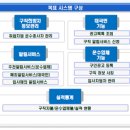경우운수 이미지