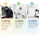 프레벤 네이버블로그