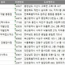 2024 전국 직업소개소 주소록, 전화번호부 DB